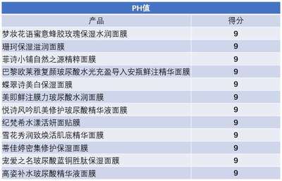 12款保湿面膜评测,哪款最值得你去囤货?